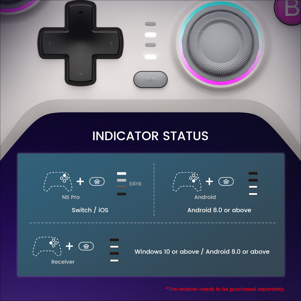 Threee indicator status: NS Pro, Android, Receiver