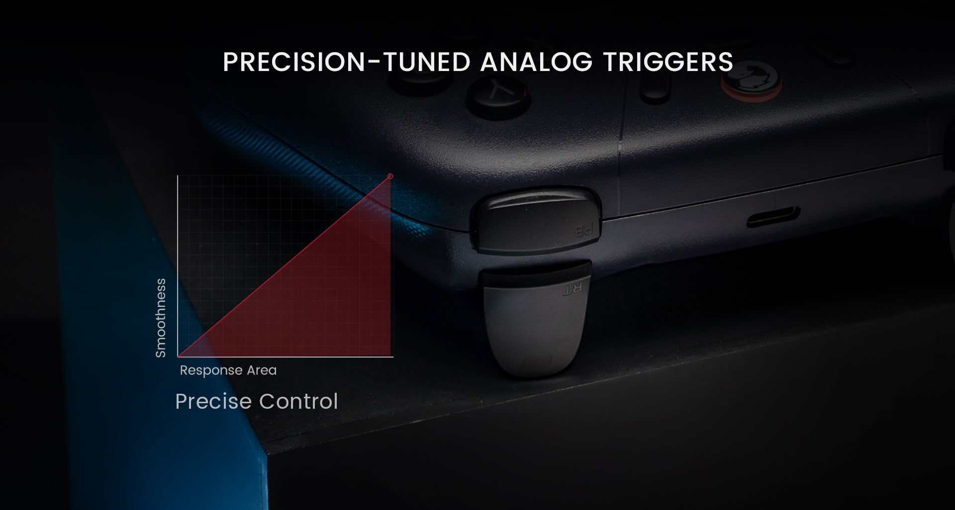 precision-tuned analog triggers