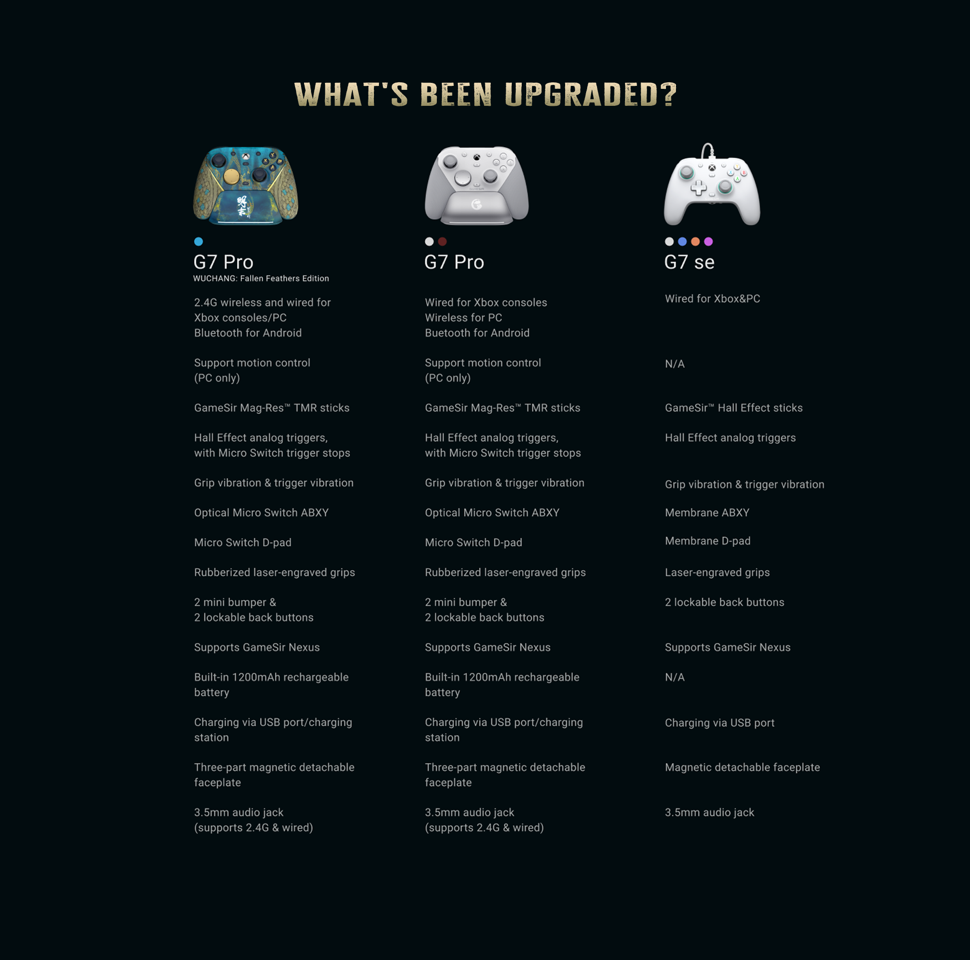 Gamesir product detailed picture list