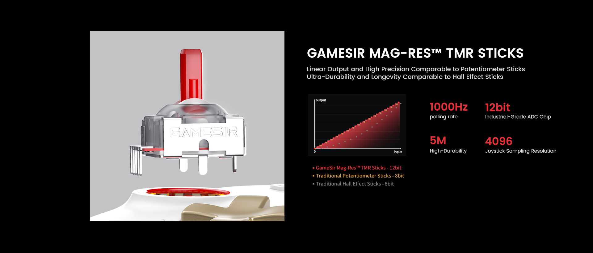 Precise and durable GameSir Mag-Res™ TMR sticks, linear output and high precision comparable to potentiometer sticks, ultra-durability and longevity comparable to hall effect sticks