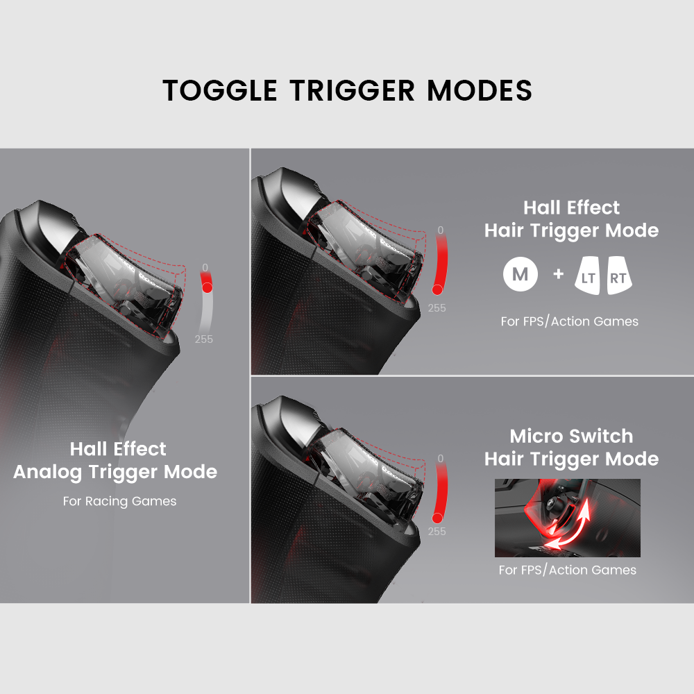 Features togglable trigger mode, Hall Effect analog triggers for racing games, Micro Switch triggers and Hall Effect hair triggers for FPS or action games