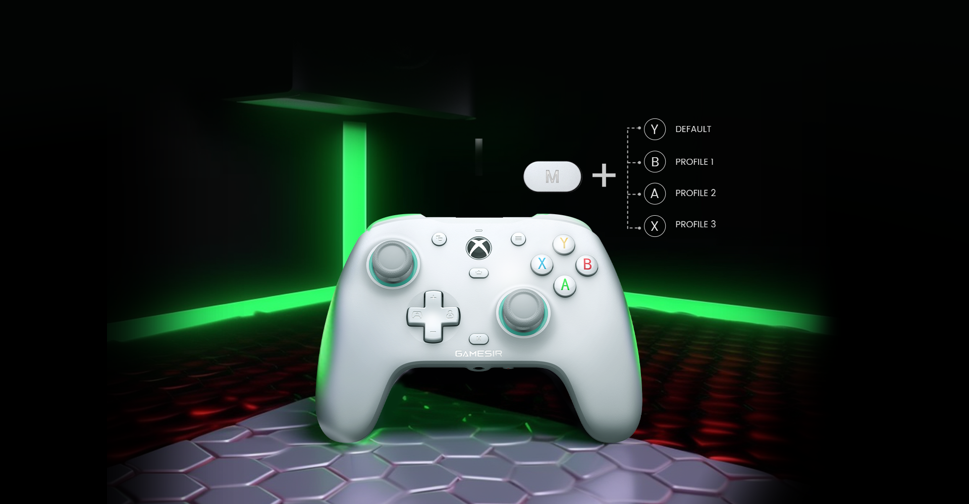 Quick profile switching with simple button combinations for fast game-specific setups