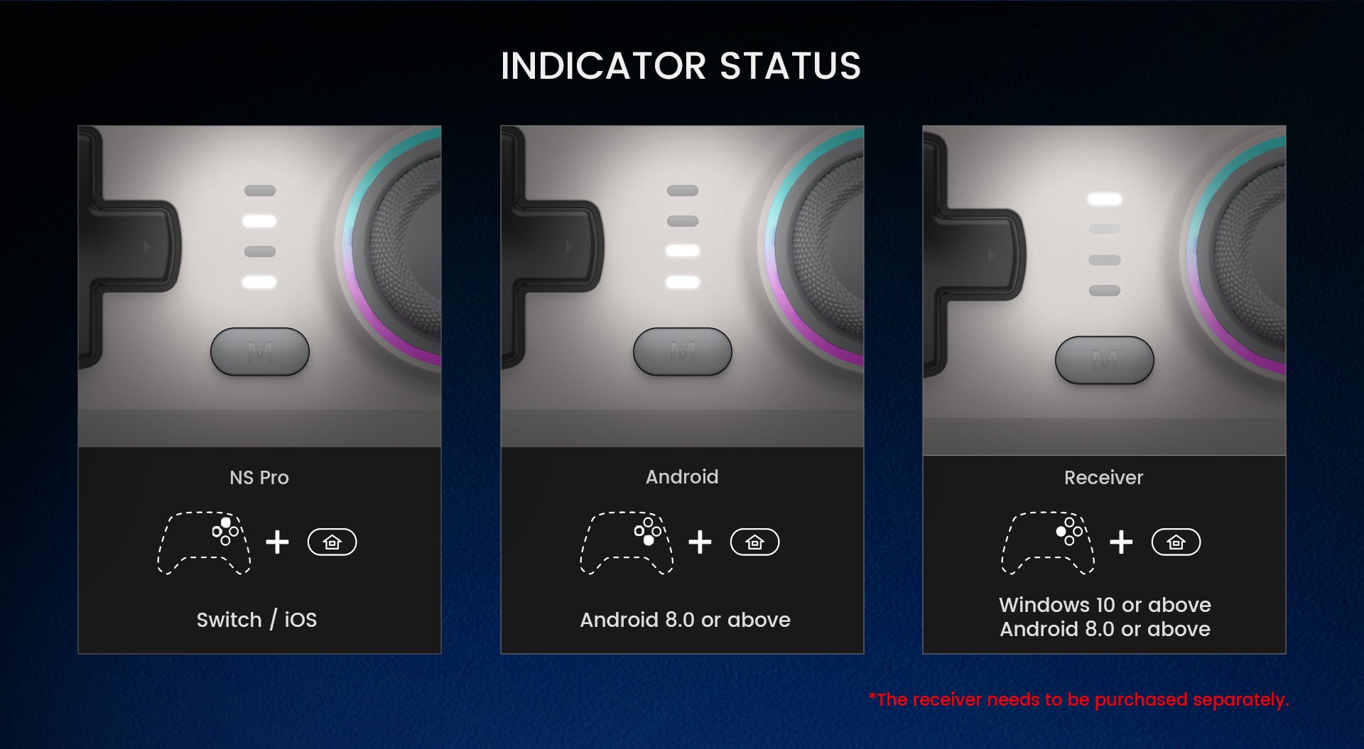 Threee indicator status: NS Pro, Android, Receiver