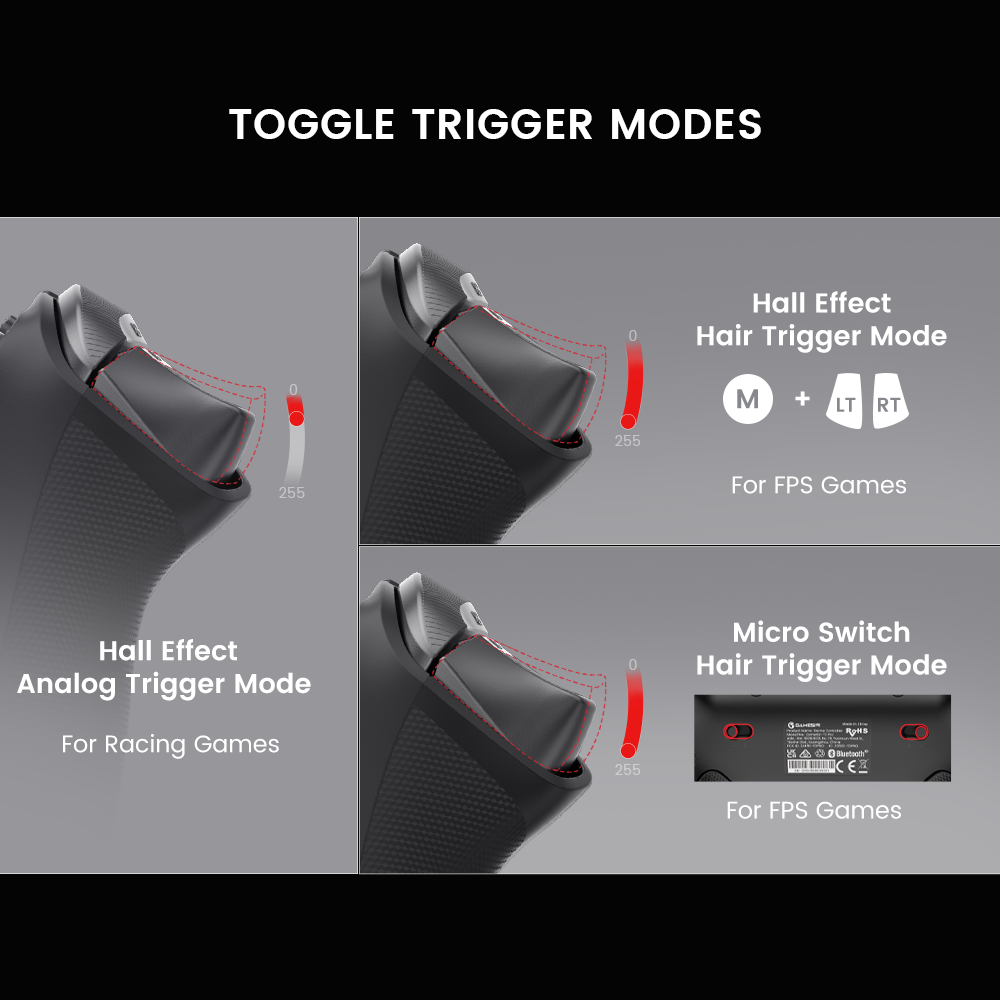 Tri-mode gaming controller with Bluetooth/2.4GHz/Wired connectivity for seamless device switching and hassle-free setup