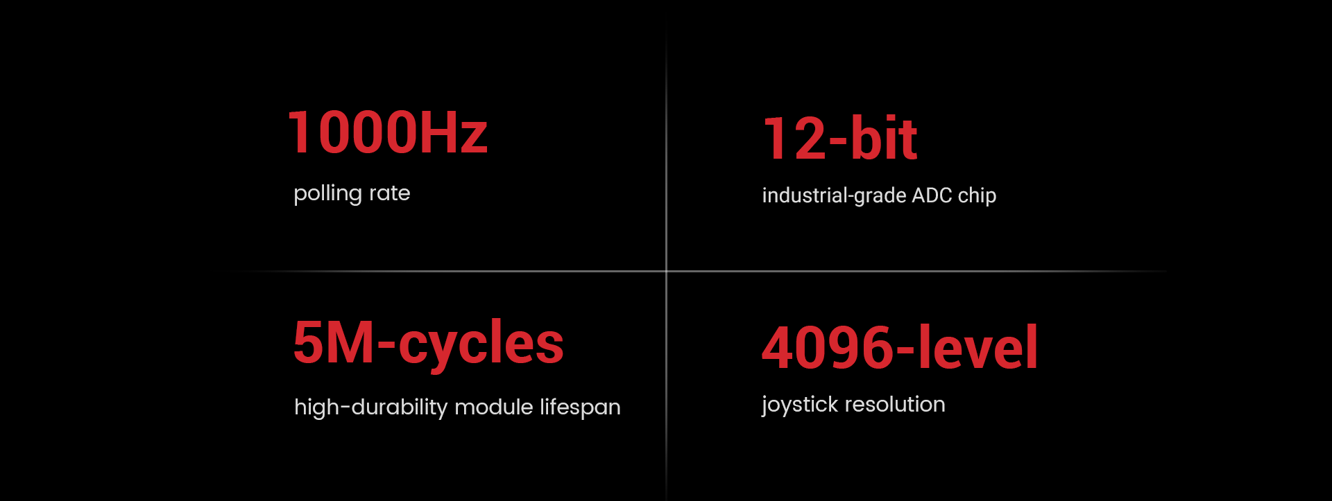Key Specs: 1000Hz polling rate, 12-bit ADC, 5M-cycle lifespan, and 4096-level joystick resolution.