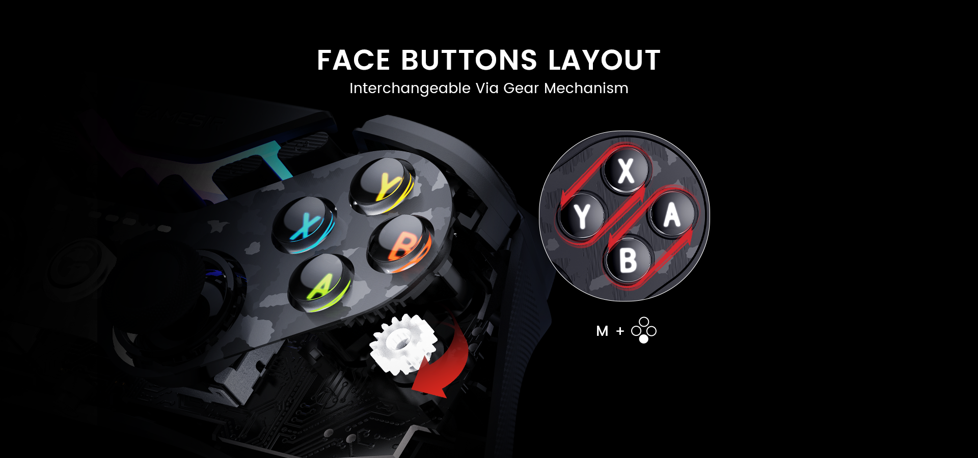 face buttons layout, interchangeable via gear mechanism