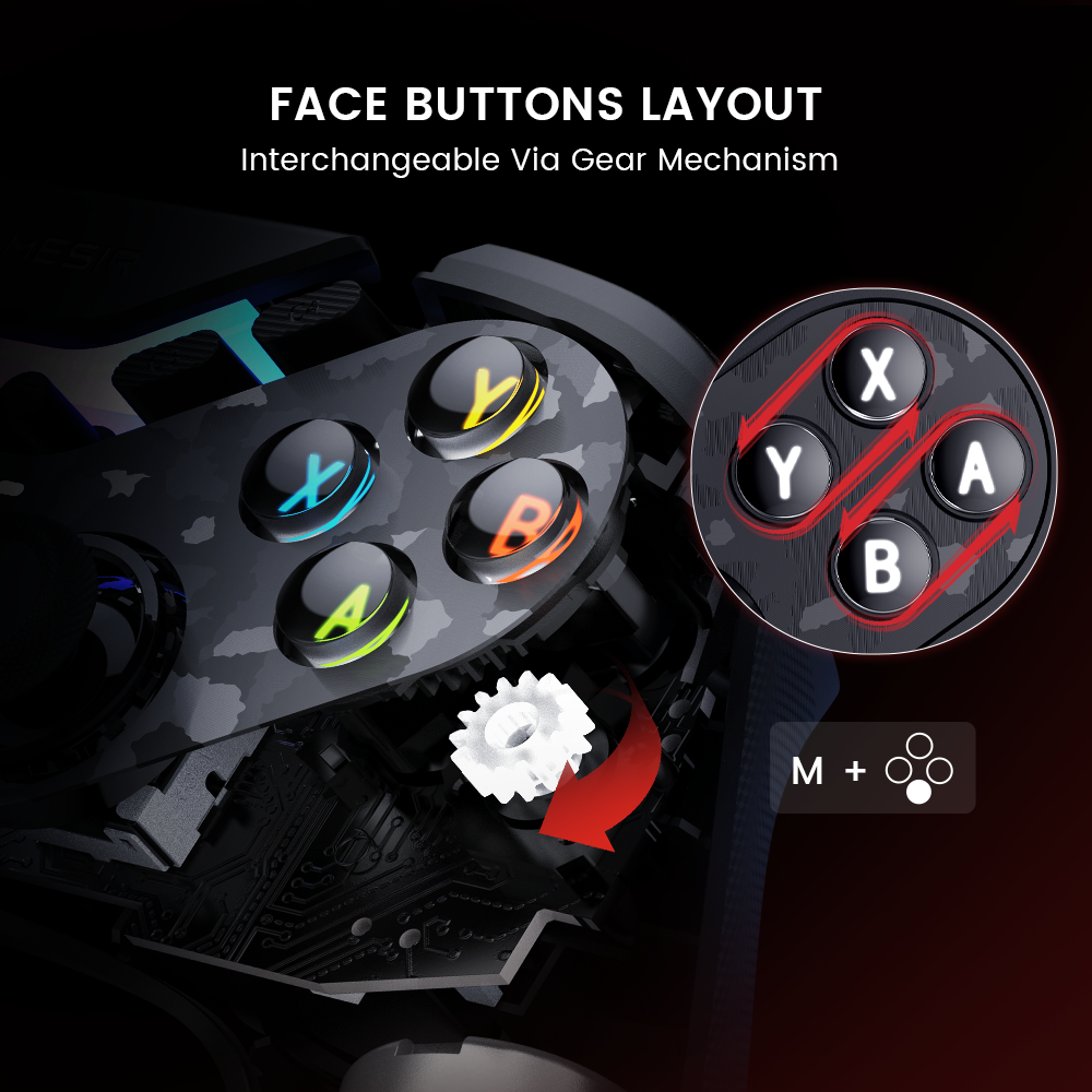 face buttons layout, interchangeable via gear mechanism