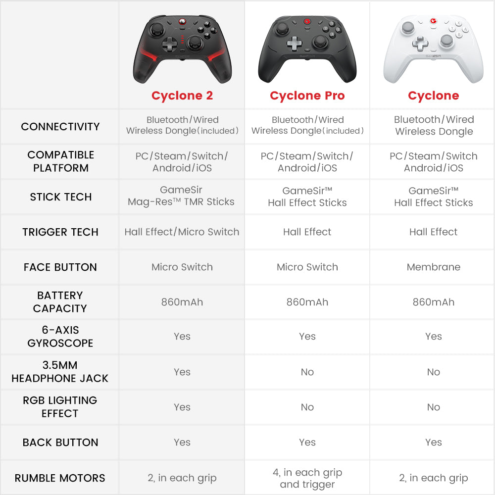 GameSir Cyclone 2 Multiplatform Controller - Shadow Black