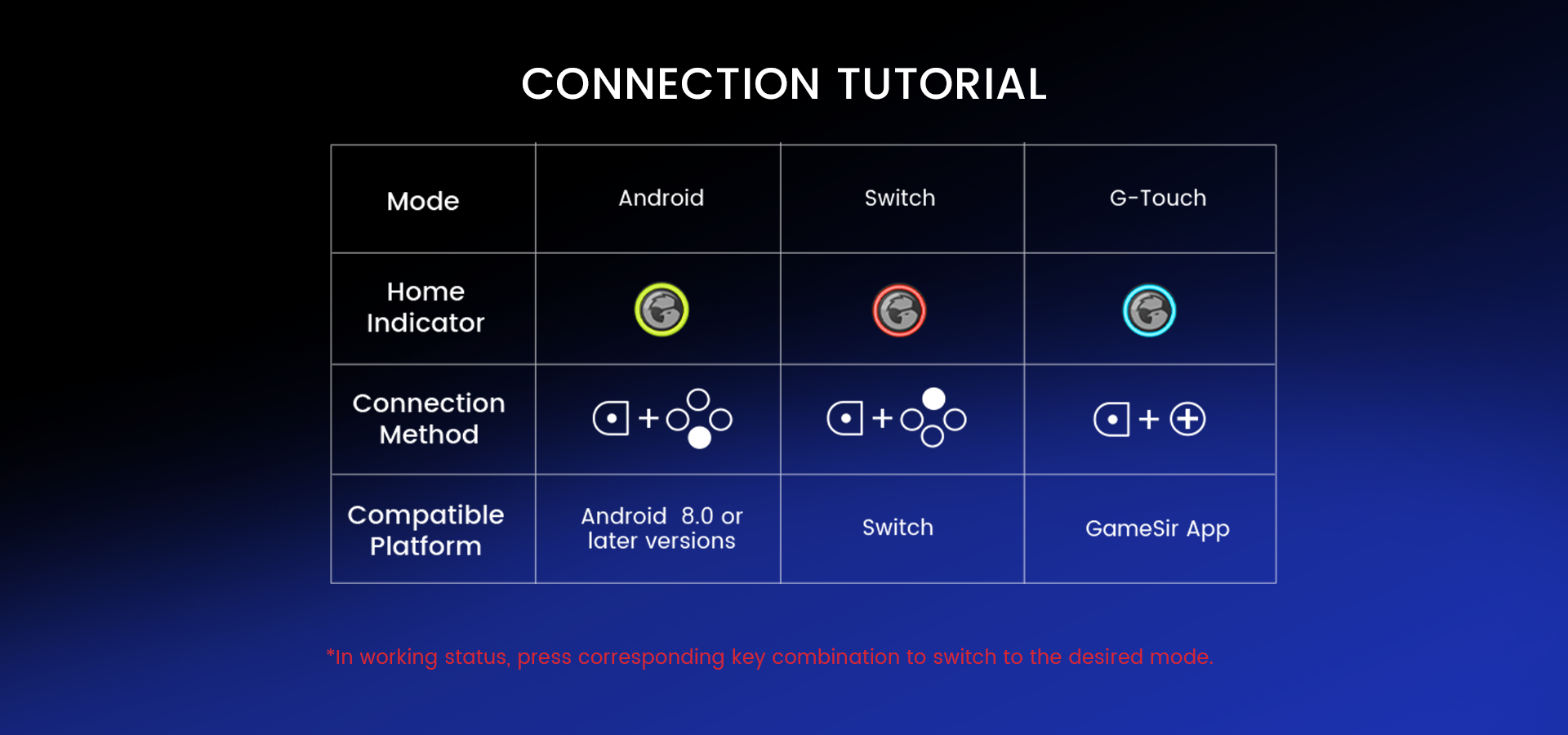 Connection tutorial for Android, iOS, and Switch, use button combination to switch to the corresponding mode