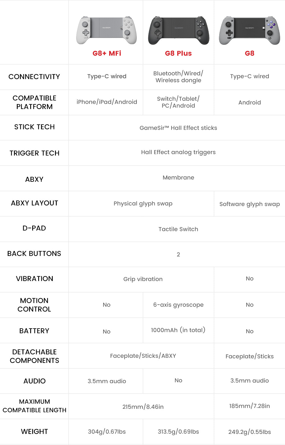 GameSir G8 Plus MFi Type-C Mobile Gaming Controller (Apple Certified) 1
