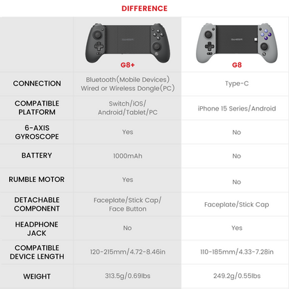 GameSir G8+ Bluetooth Mobile Controller