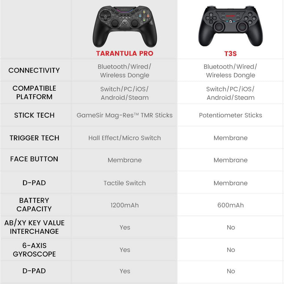 GameSir Tarantula Pro draadloze multiplatform controller en snellaadstation bundel voor Switch/Switch 2 (6-assige gyroscoop en NFC), PC, Android en iOS - Anti-Drift TMR-sticks GameSir Tarantula Pro draadloze multiplatform controller en snellaadstation bundel voor Switch/Switch 2 (6-assige gyroscoop en NFC), PC, Android en iOS - Anti-Drift TMR-sticks