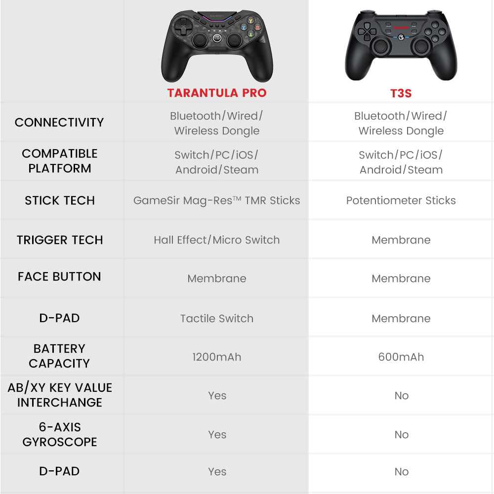 GameSir Tarantula Pro Multiplatform Controller