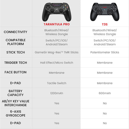 GameSir Tarantula Pro Multiplatform Controller