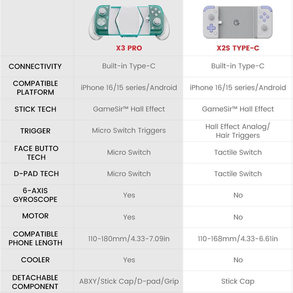 GameSir X3 Pro Moblie Game Controller