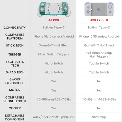 GameSir X3 Pro Moblie Game Controller